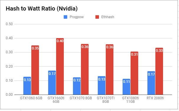 Hard Fork Bitcoin 2019 Rx 480 Ethereum Hashrate Vitasphere - 