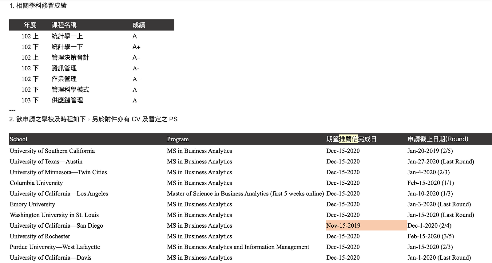 Msba 美國碩士申請全紀錄 2 時間規劃 所需文件及成本 上篇 Peterlin Blink 佈告欄