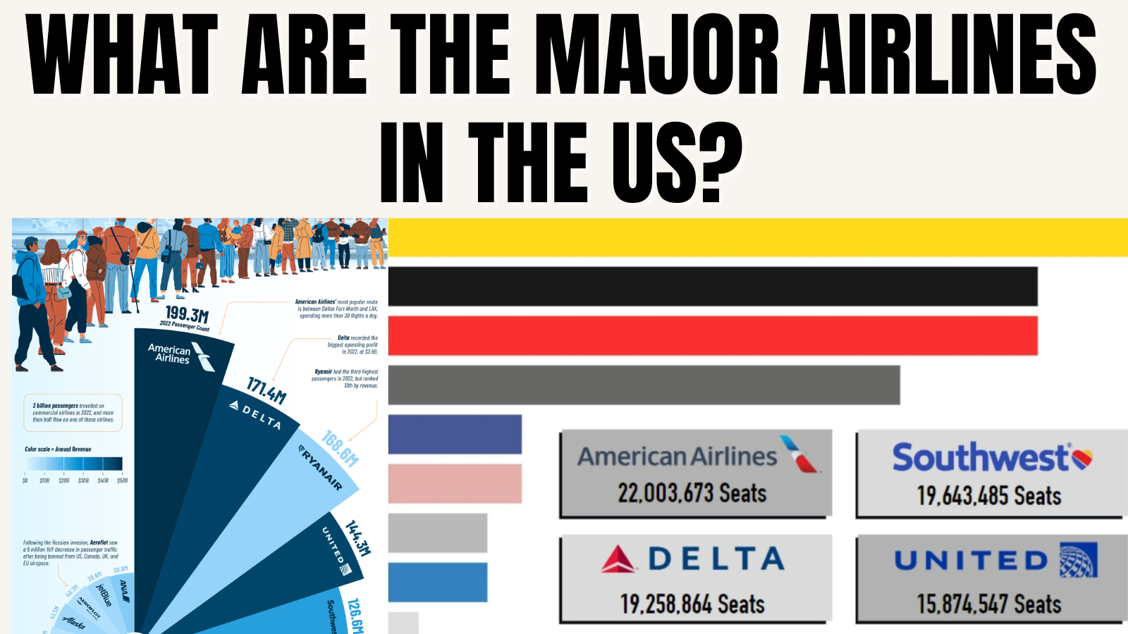 What Are the Major Airlines in the U.S.-