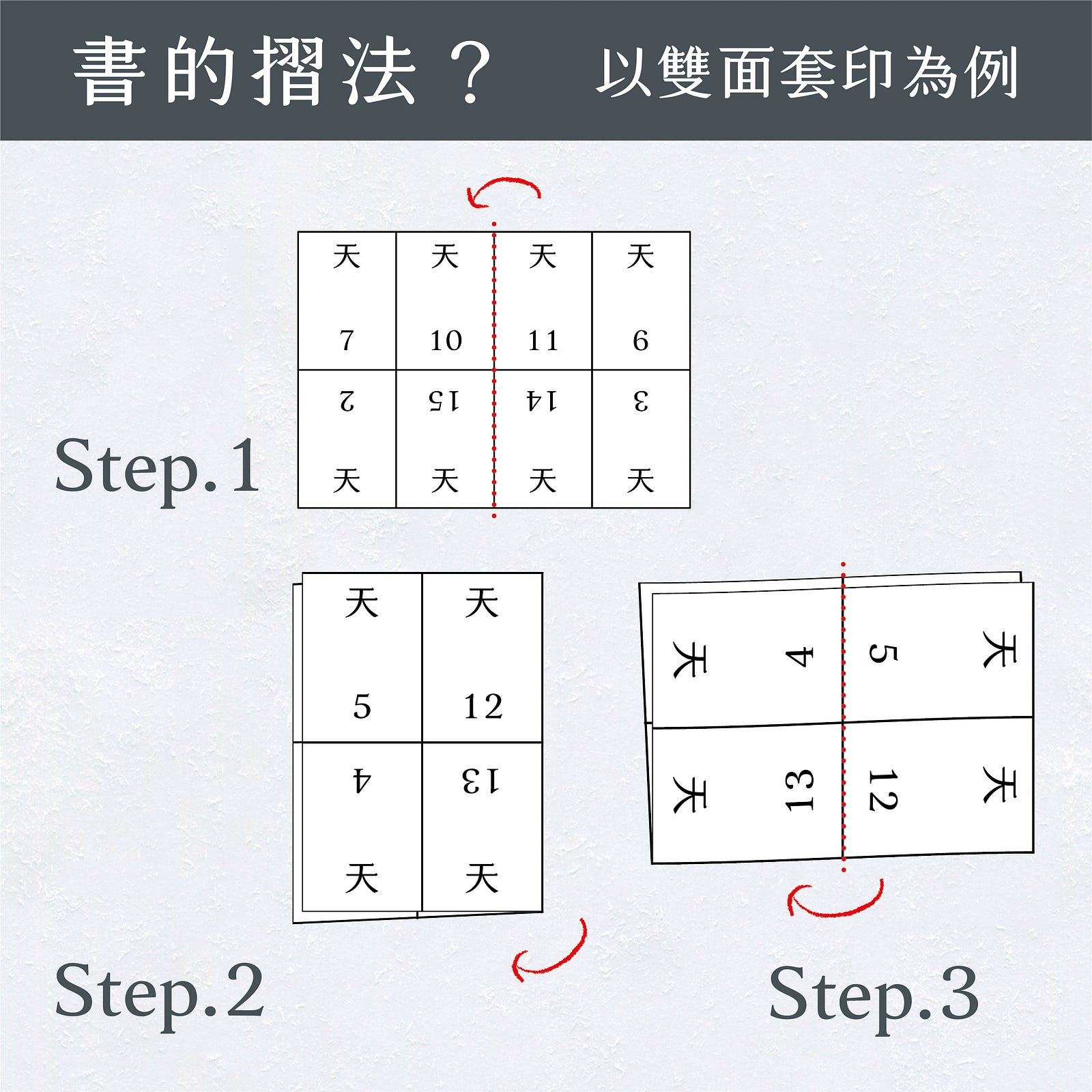 書籍拼版