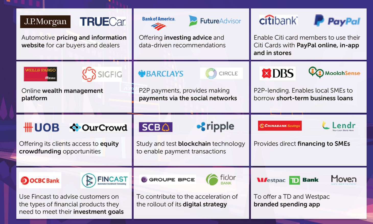 FinTech Results 2016 Banks and Regulators Igor Pesin Medium
