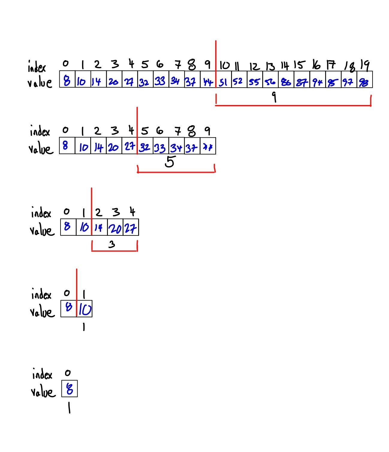 algorithm-time-complexity-and-big-o-notation-stuart-kuredjian-medium