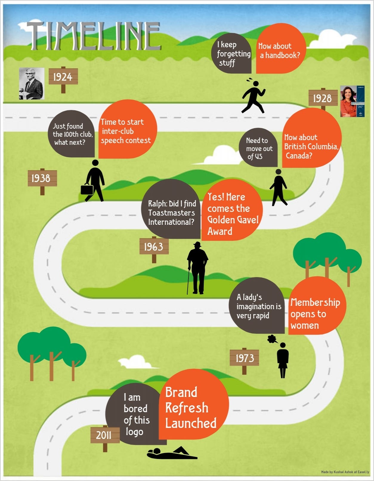 Defining Toastmasters with Infographics – Kushal Ashok – Medium