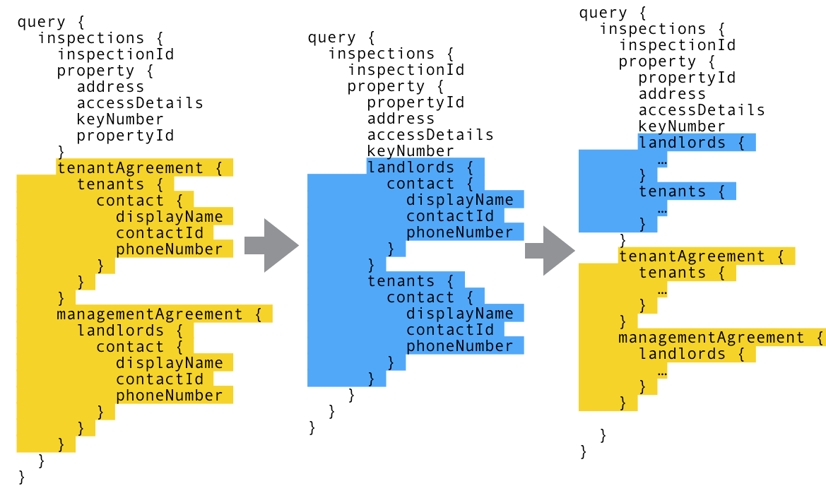 Backend-For-Frontend Using GraphQL Under Microservices