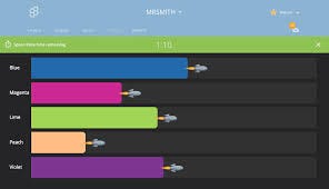 Socrative room