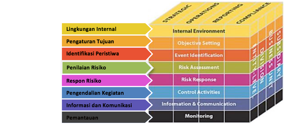 Control Objective for Information and related Technology 