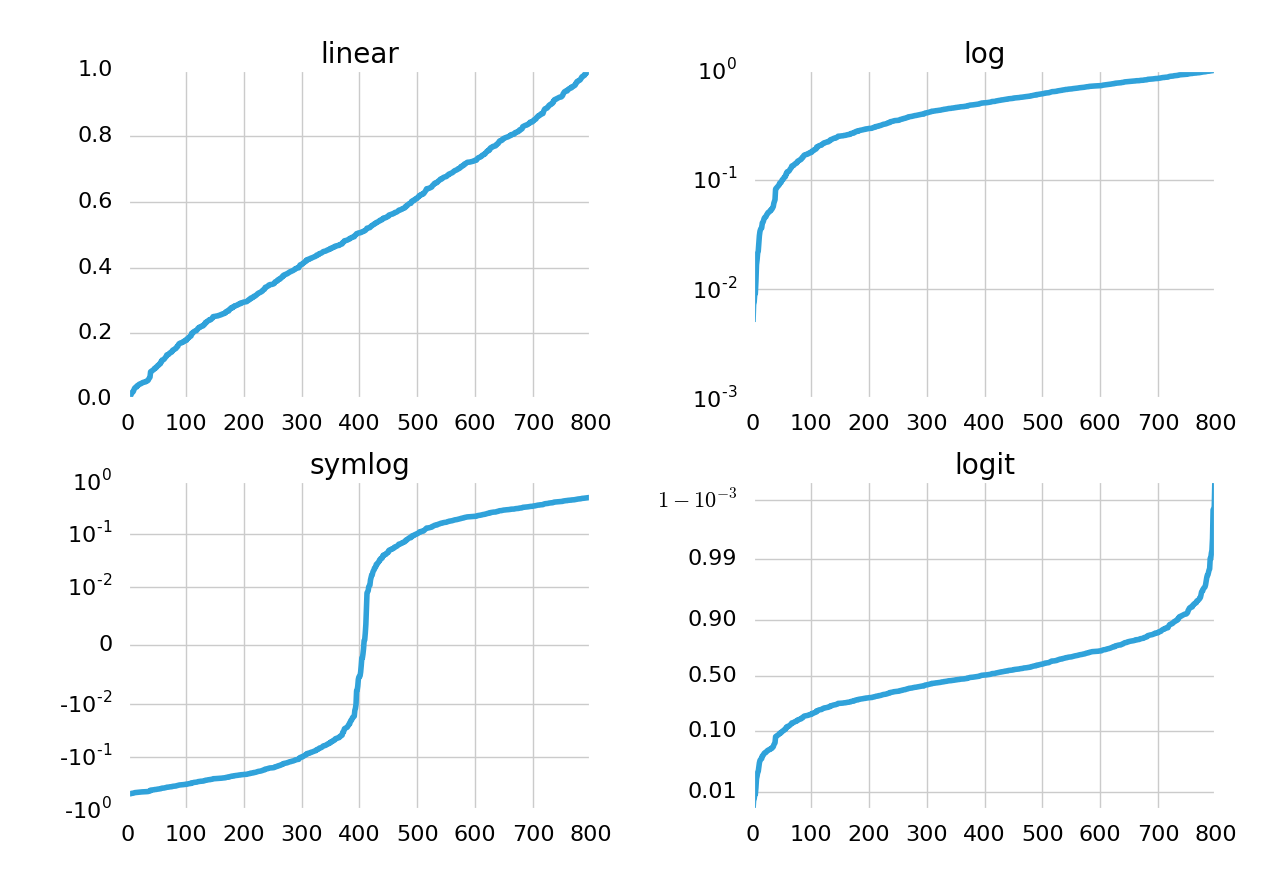 python-matplotlib-style-amirali-sanatinia-medium