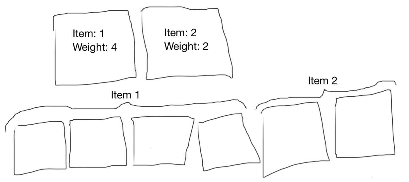 Weighted Random Selection Peter Kelly Medium - !   you then just pick an item from that array at random however this is a pretty limited answer due to the alarming size of the new array as the size of the