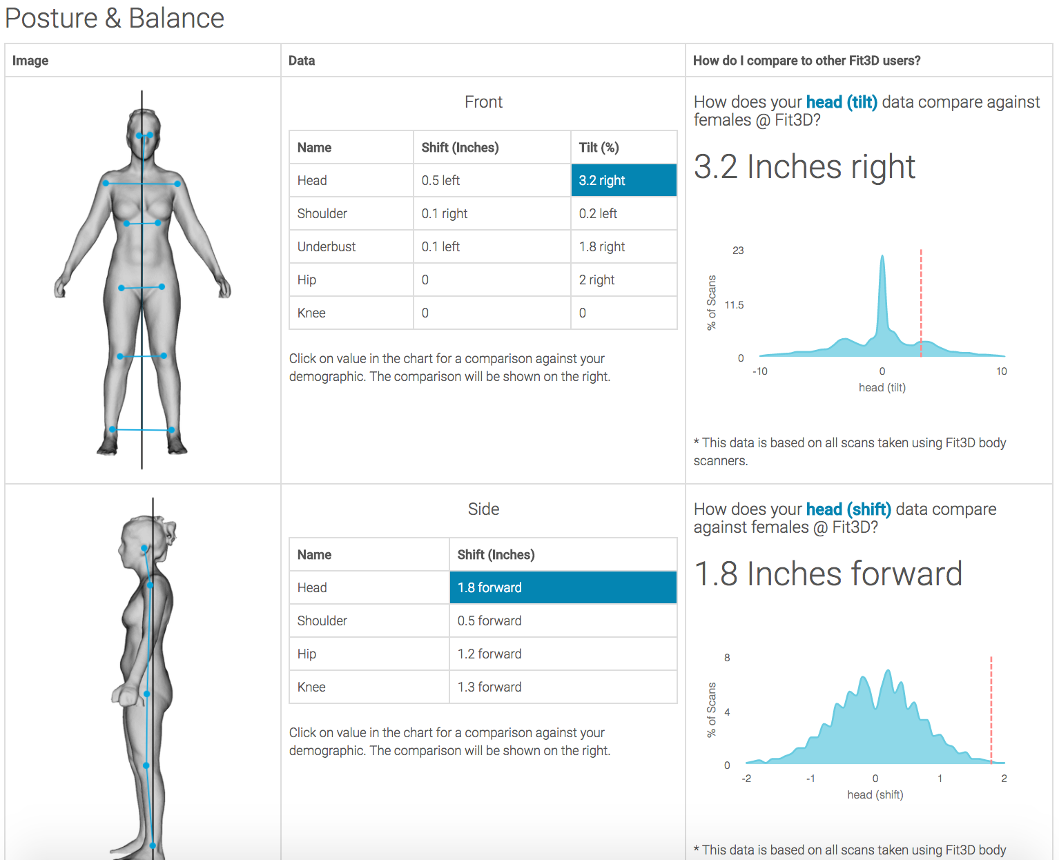 Fit3D Launches the Fit3D Success Hub – Greg Moore – Medium