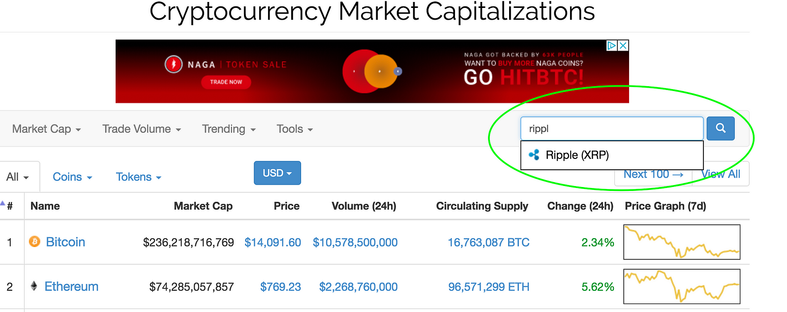 Bitcoin Buy Sell Chart
