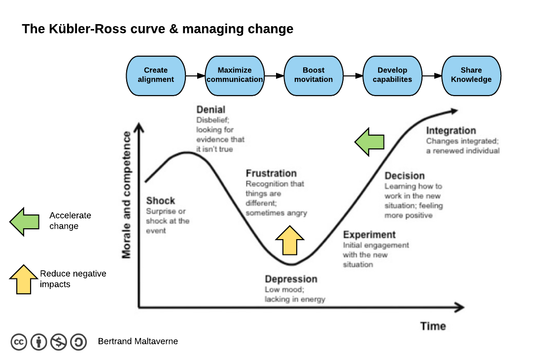 Procurement’s technological insanity — The reality of change