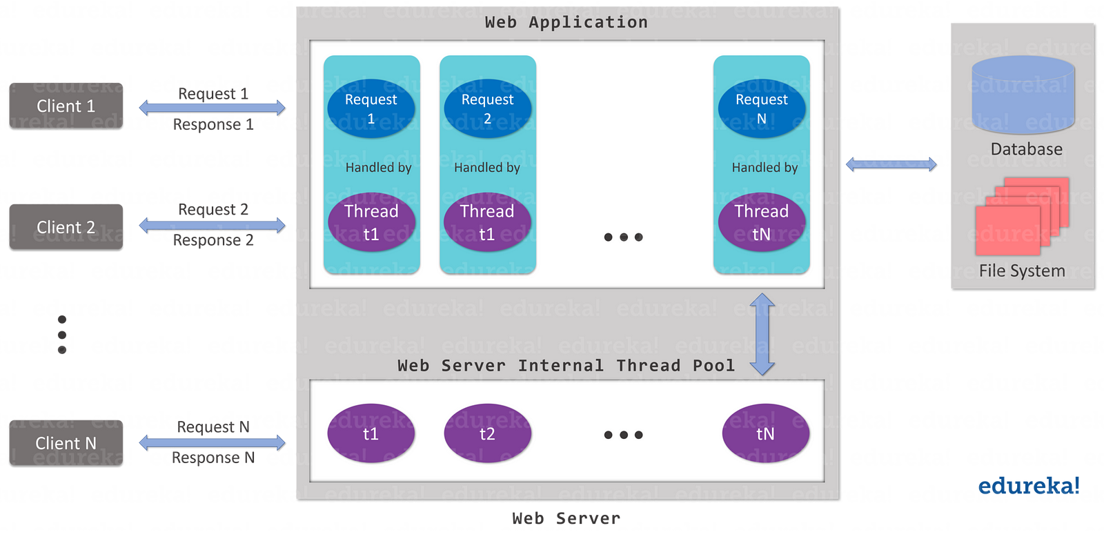 Creating A User Authentication Application Using Node.js