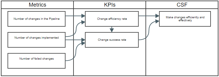 how-to-measure-your-services-and-establish-kpis-engineering-best