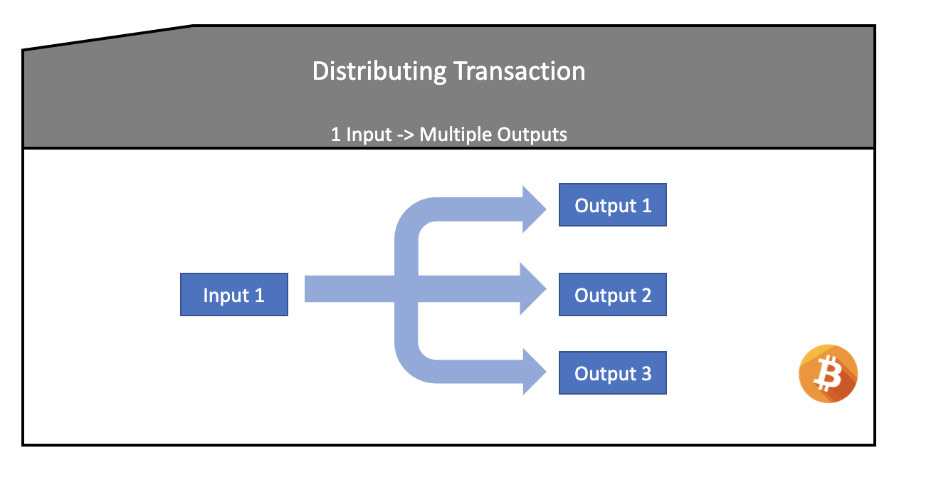 Deconstructing a Bitcoin Transaction
