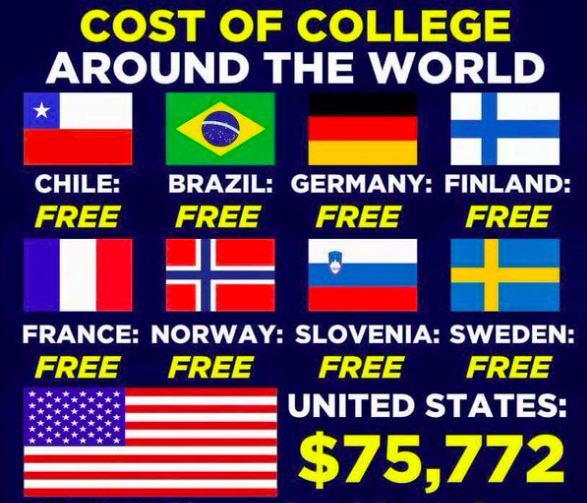 Image result for Free college tuition