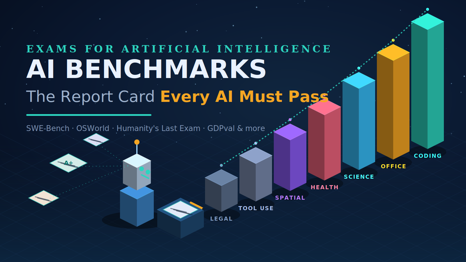 AI Benchmarks Explained in Plain English: A Beginner’s Guide