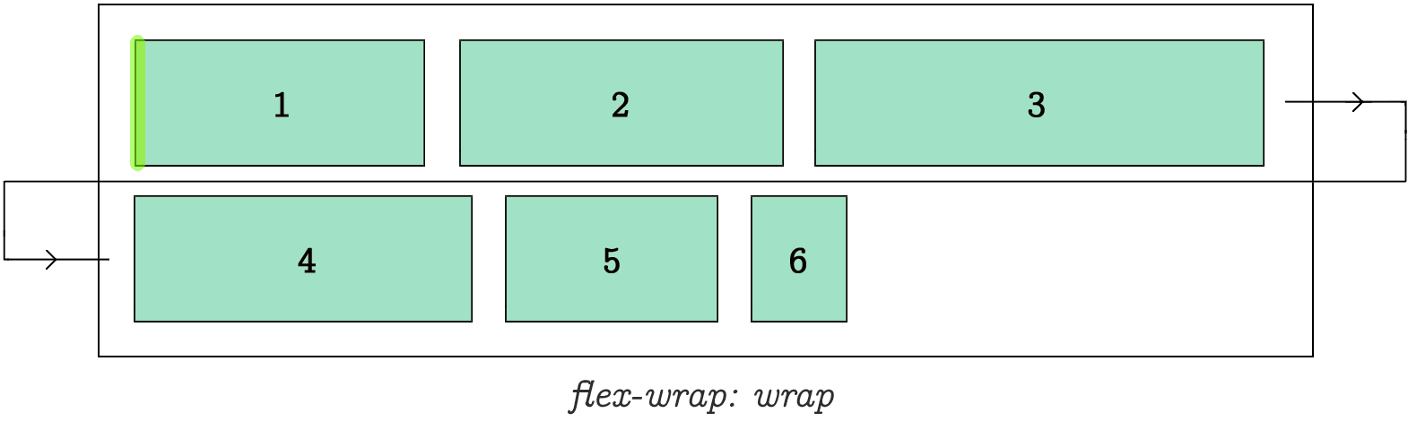 The Complete CSS Flex Box Tutorial – JavaScript Teacher – Medium