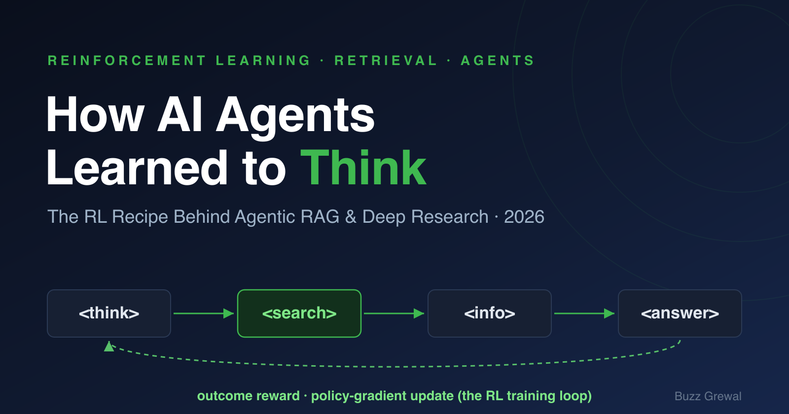 How AI Agents Learned to Think: The Reinforcement-Learning Recipe Behind Agentic RAG and Deep…