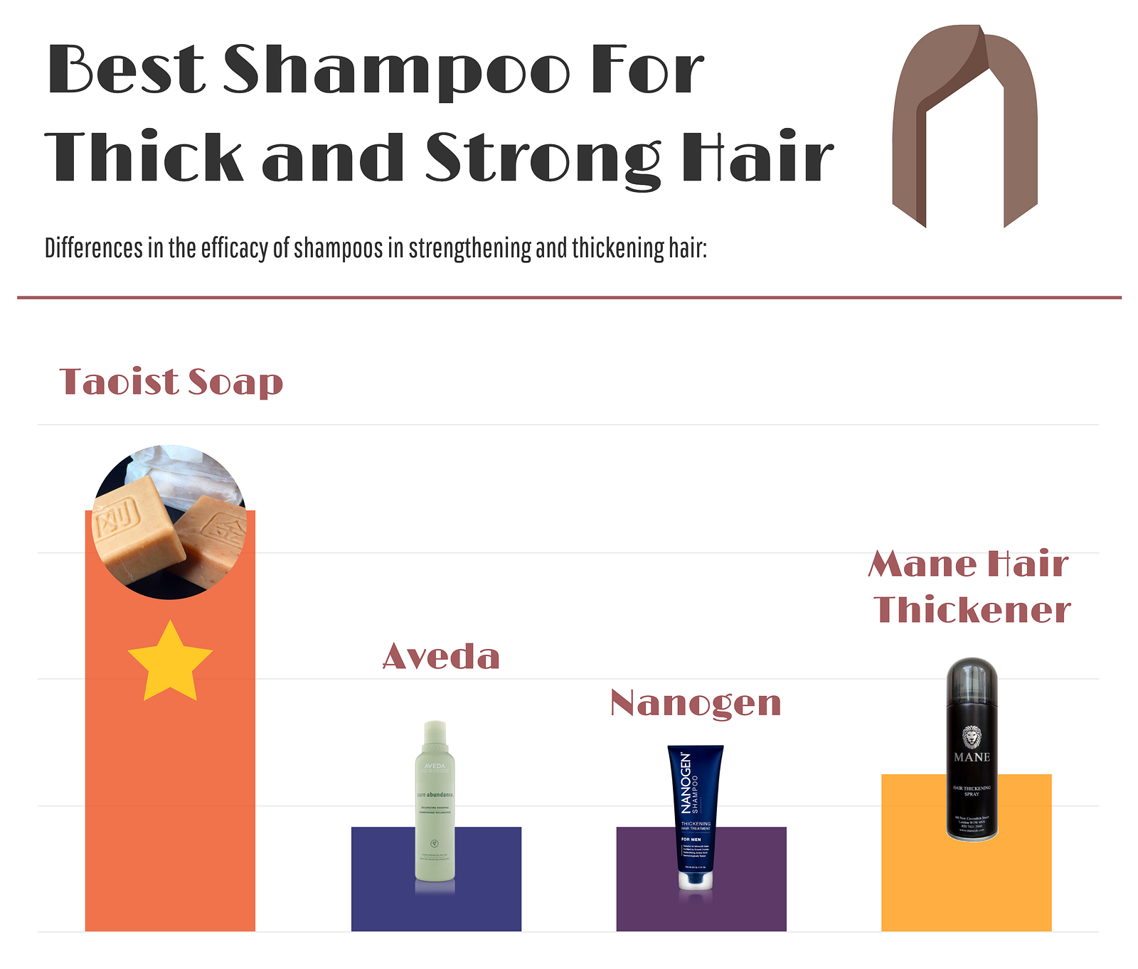 Best Shampoo for Thick Hair Best Shampoo for Thick Hair