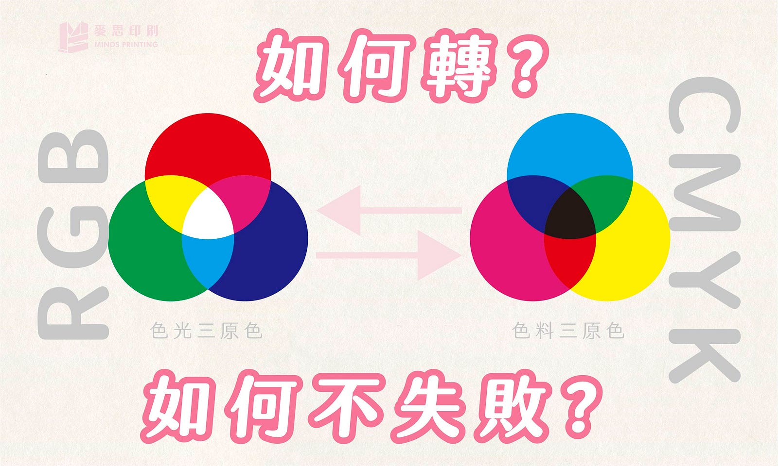 RGB轉CMYK