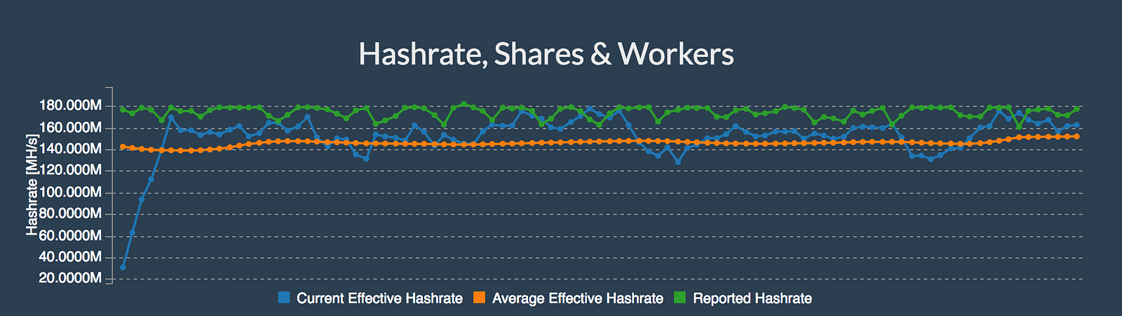 Mining Gas Coin Radeon Rx 580 Hashrate - 