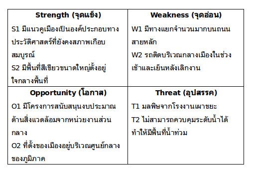 SWOT analysis – Uma Pupphachai – Medium