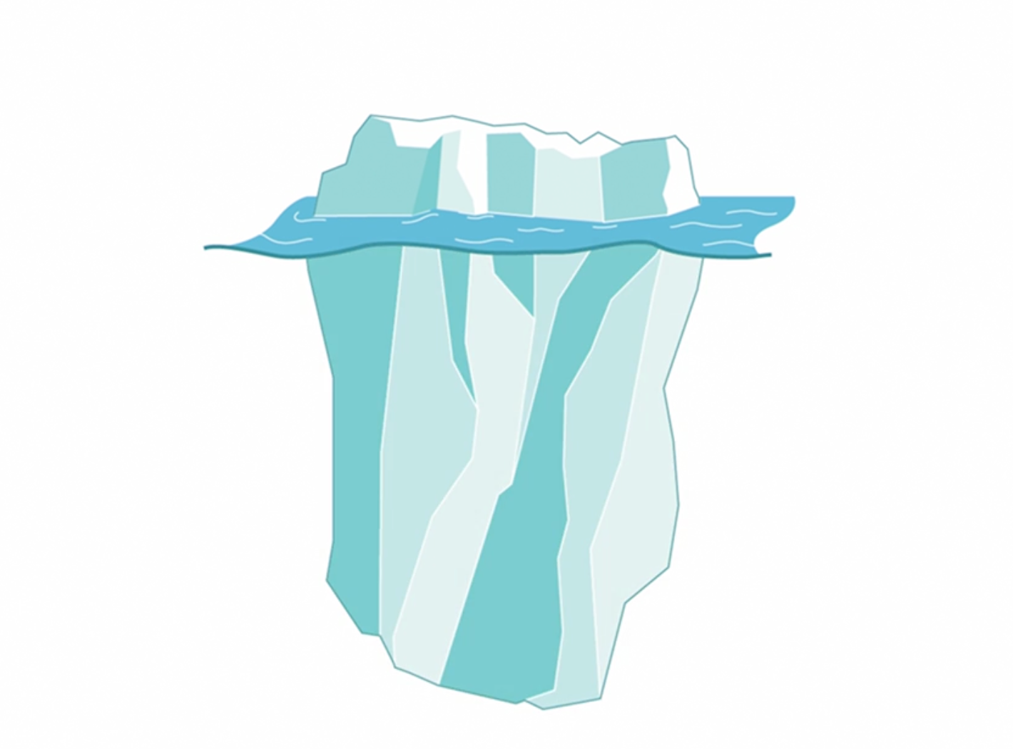 Iceberg model: 10 percent of its total mass above water and the other 90 percent underwater