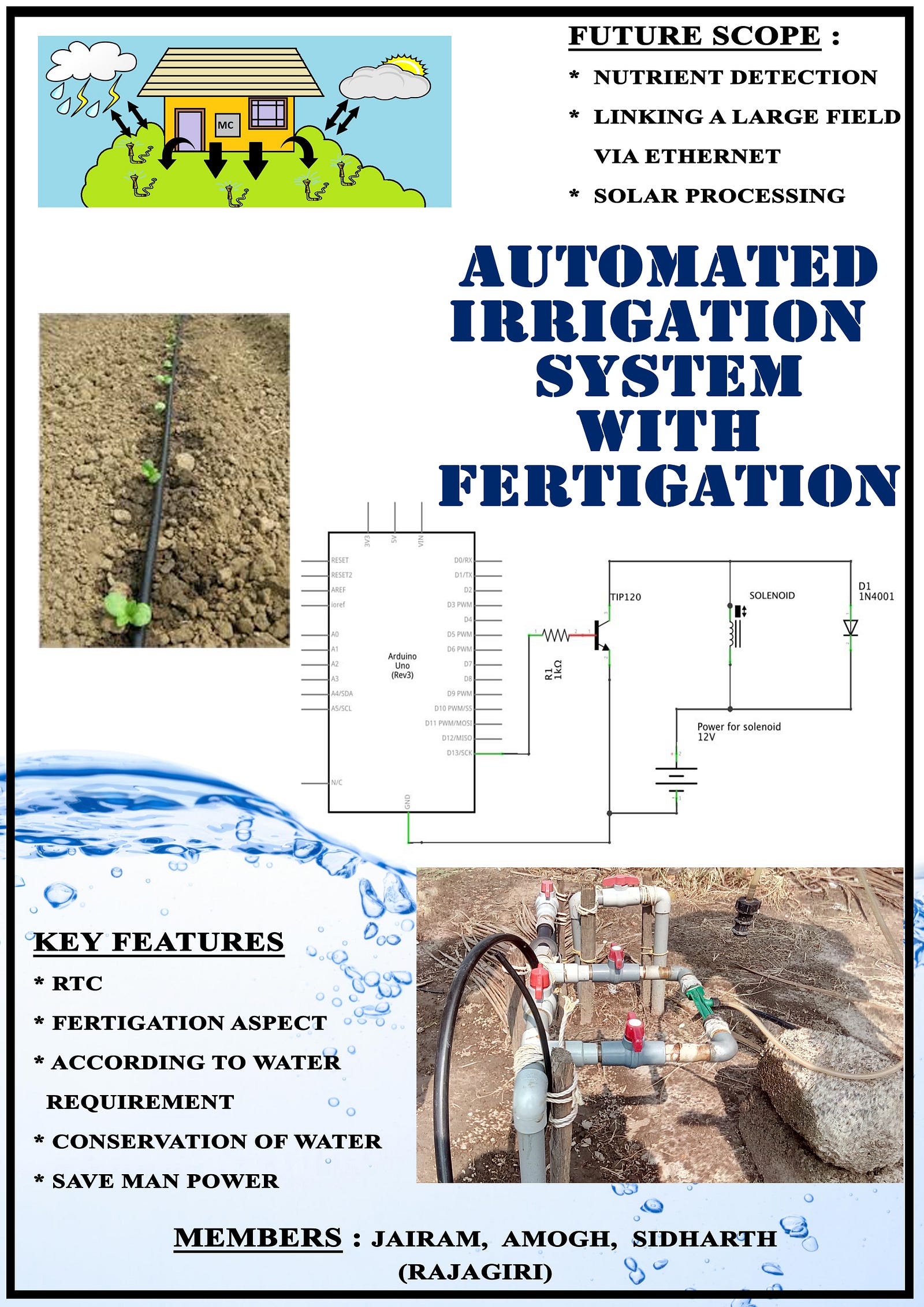 Literature Review Of Smart Irrigation System