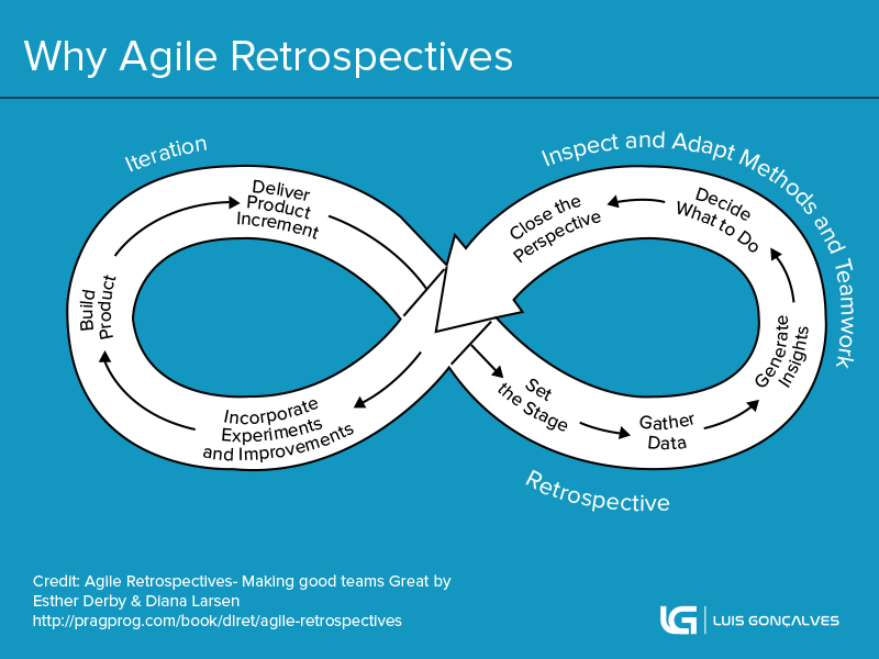 Let s Do Retrospective MAQE