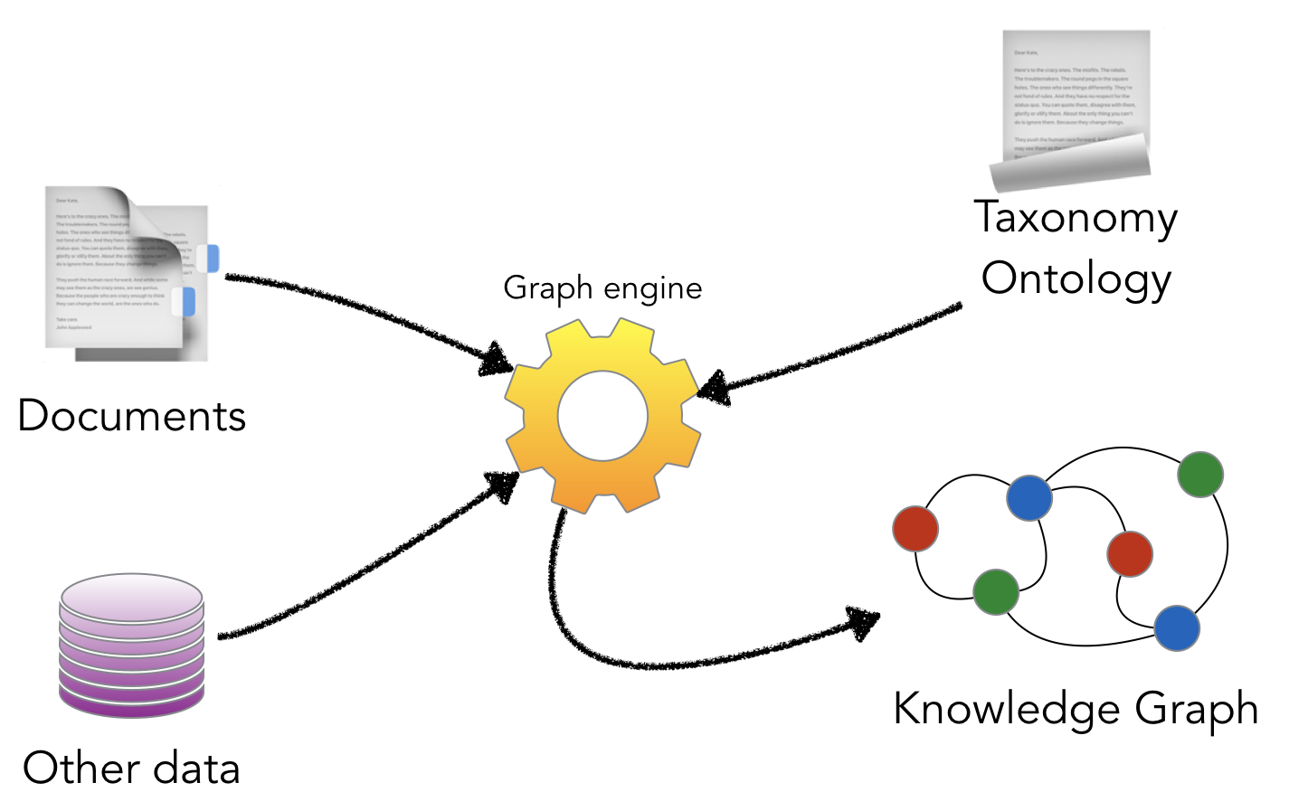 Build Your Own Knowledge Graph – VectrConsulting – Medium