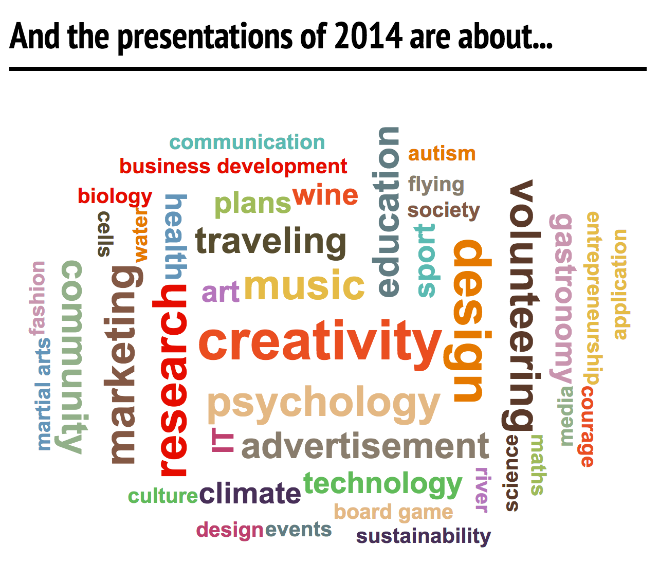 😍 Interesting biology topics for presentation. Biology Research Paper