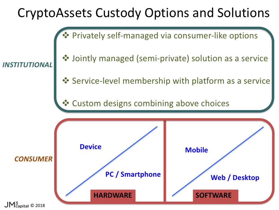 Cryptocurrency Custody Solutions