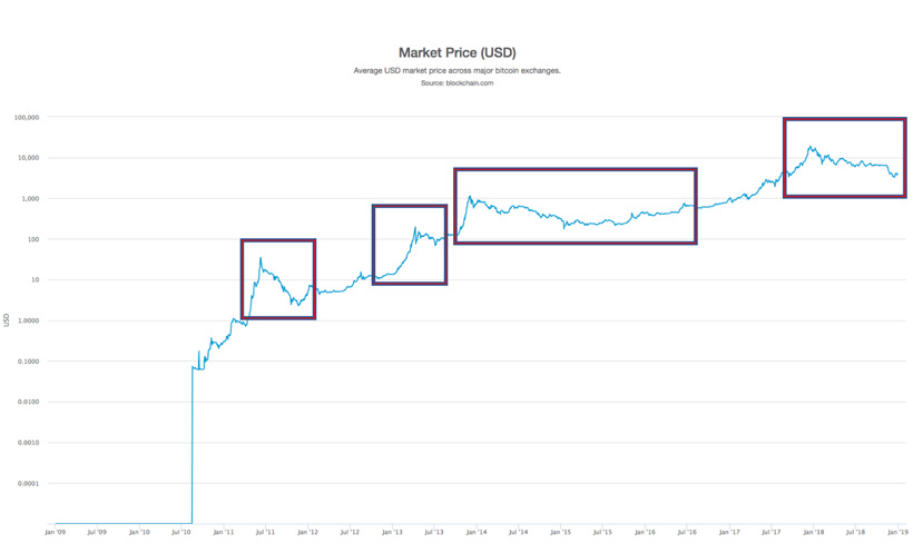 Bitcoin Core 0.14.0 Speeds Up Blockchain Syncing By 48%