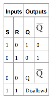 Building Memory With Logic Gates – The Startup – Medium