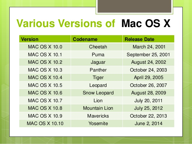 Which Mac Os Version Do I Have