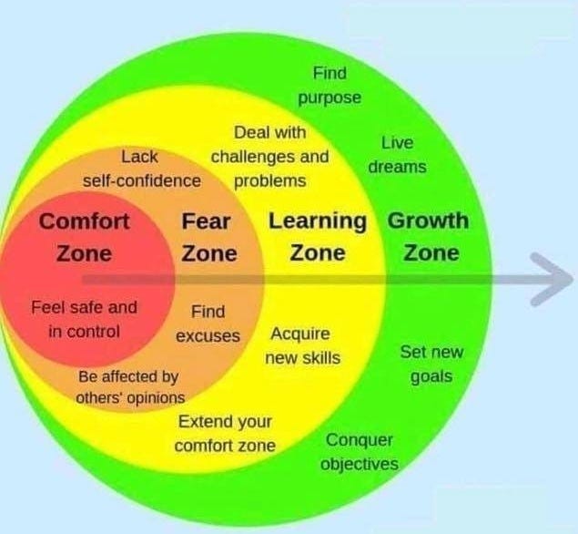 Growth Isn T What Happens Directly After You Leave Your Comfort