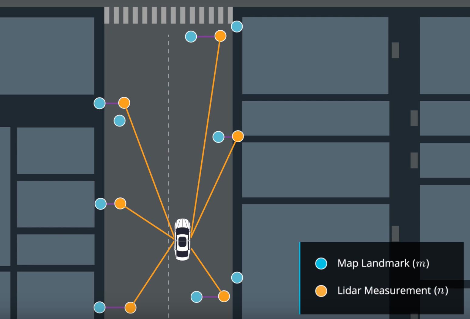 SelfDriving Cars & Localization Towards Data Science
