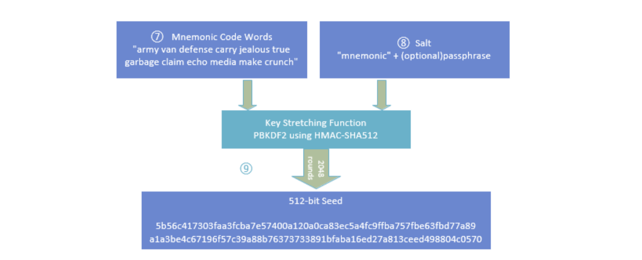 generate 32 bytes key Huobi Report: By Industry Huobi Special Cryptocurrency  Research Wallets Blockchain