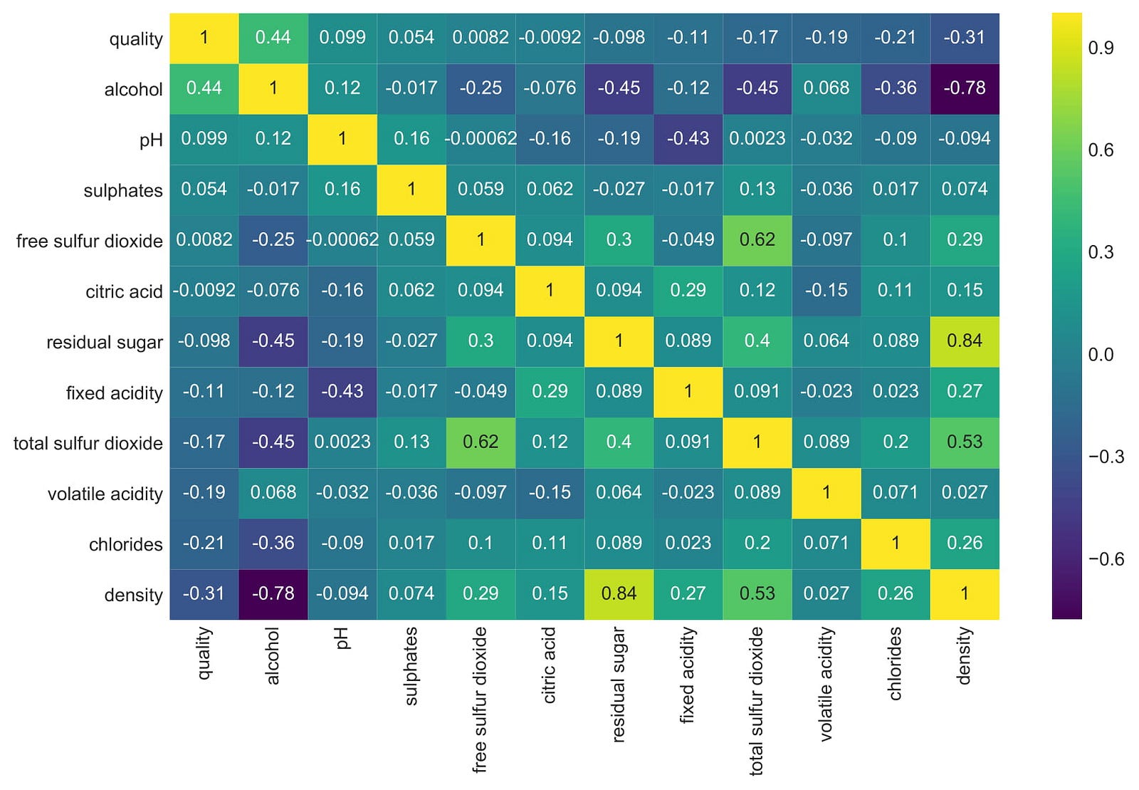 What Is Exploratory Data Analysis? – Towards Data Science