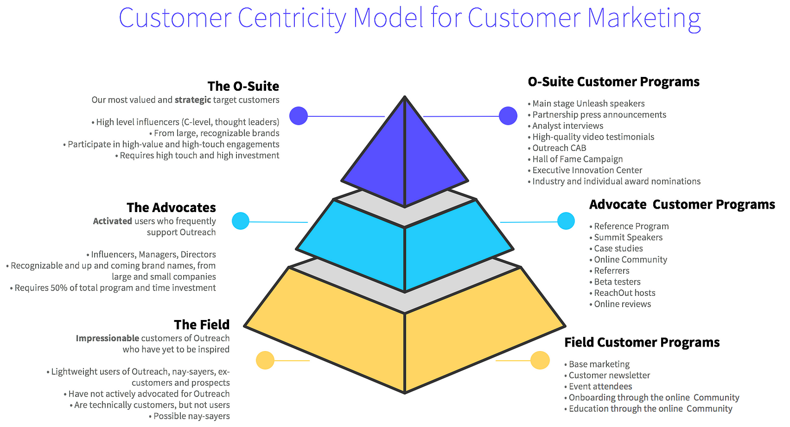 Owning Customer Centricity at Your Company – Charlotte Lilley – Medium