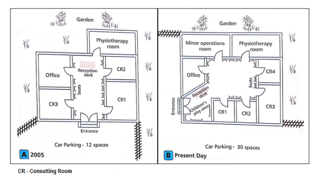 How To Dominate The Ielts Writing Task 1 Map Essay 1014