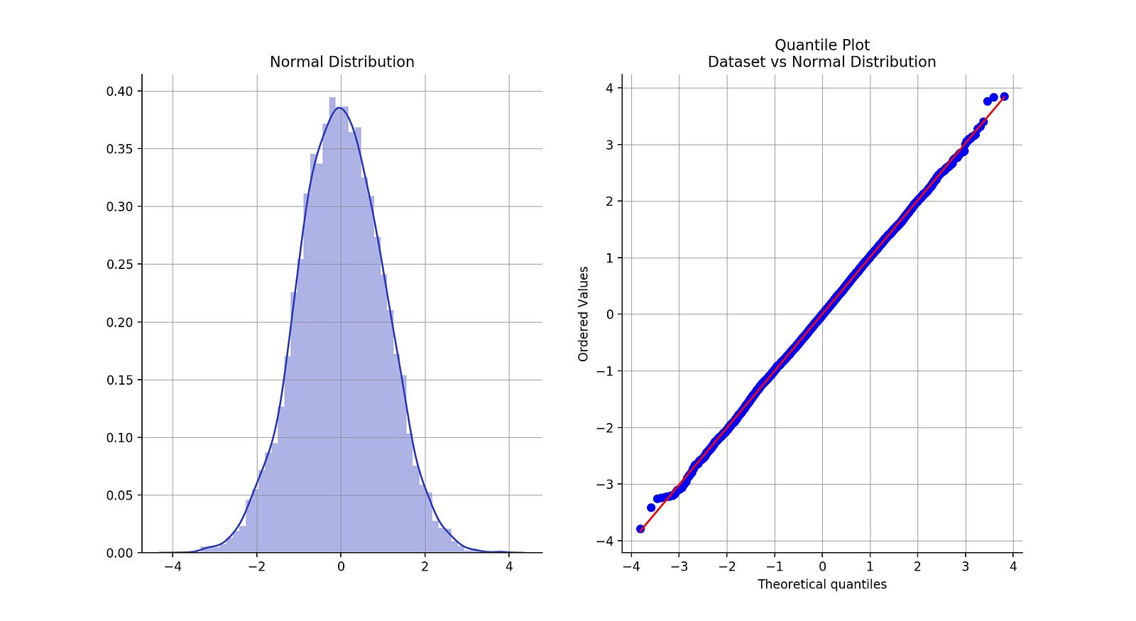 hypothesis testing real life examples