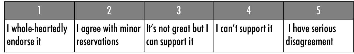 Making Consensus-based Product Decisions – Roman Pichler – Medium