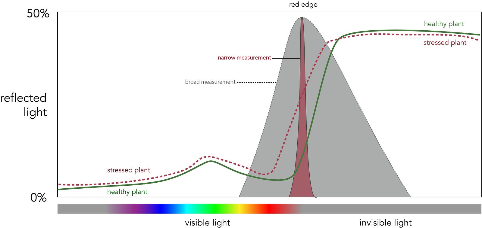 why-narrow-bands-matter-agritechtomorrow