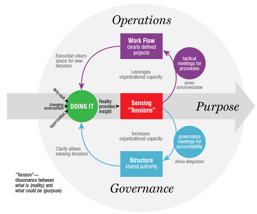Holacracy Pepijn van de Kamp Medium