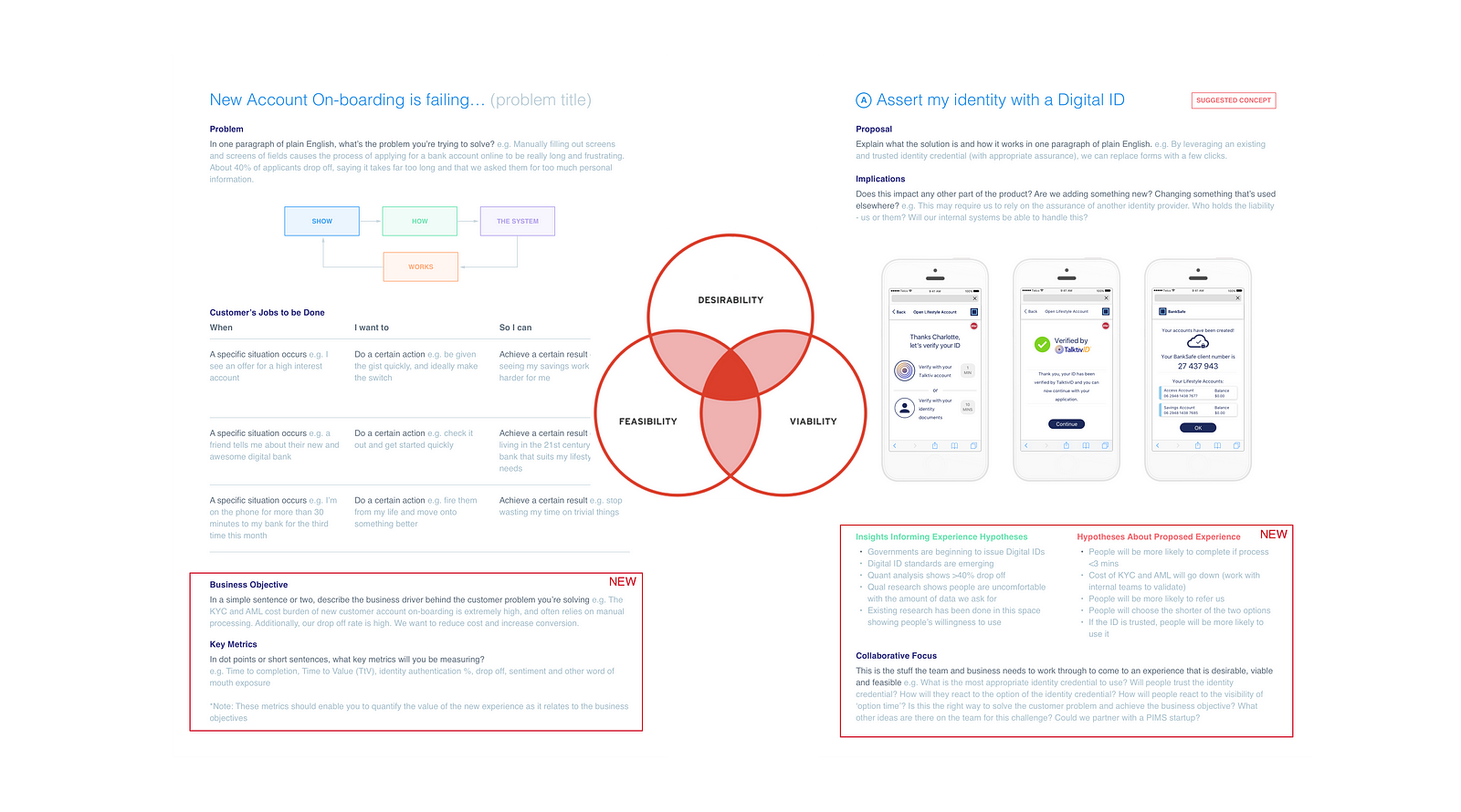 A Design Review Template for Balancing Desirability, Viability, and