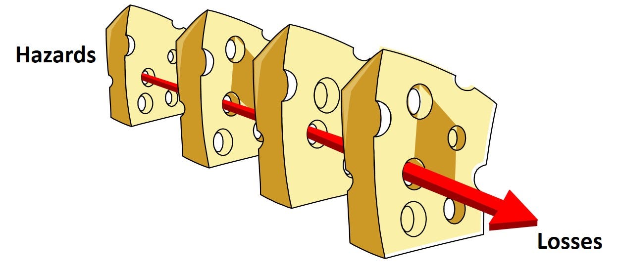 How Swiss Cheese Can Save Our School Children Freeman Marvin Medium