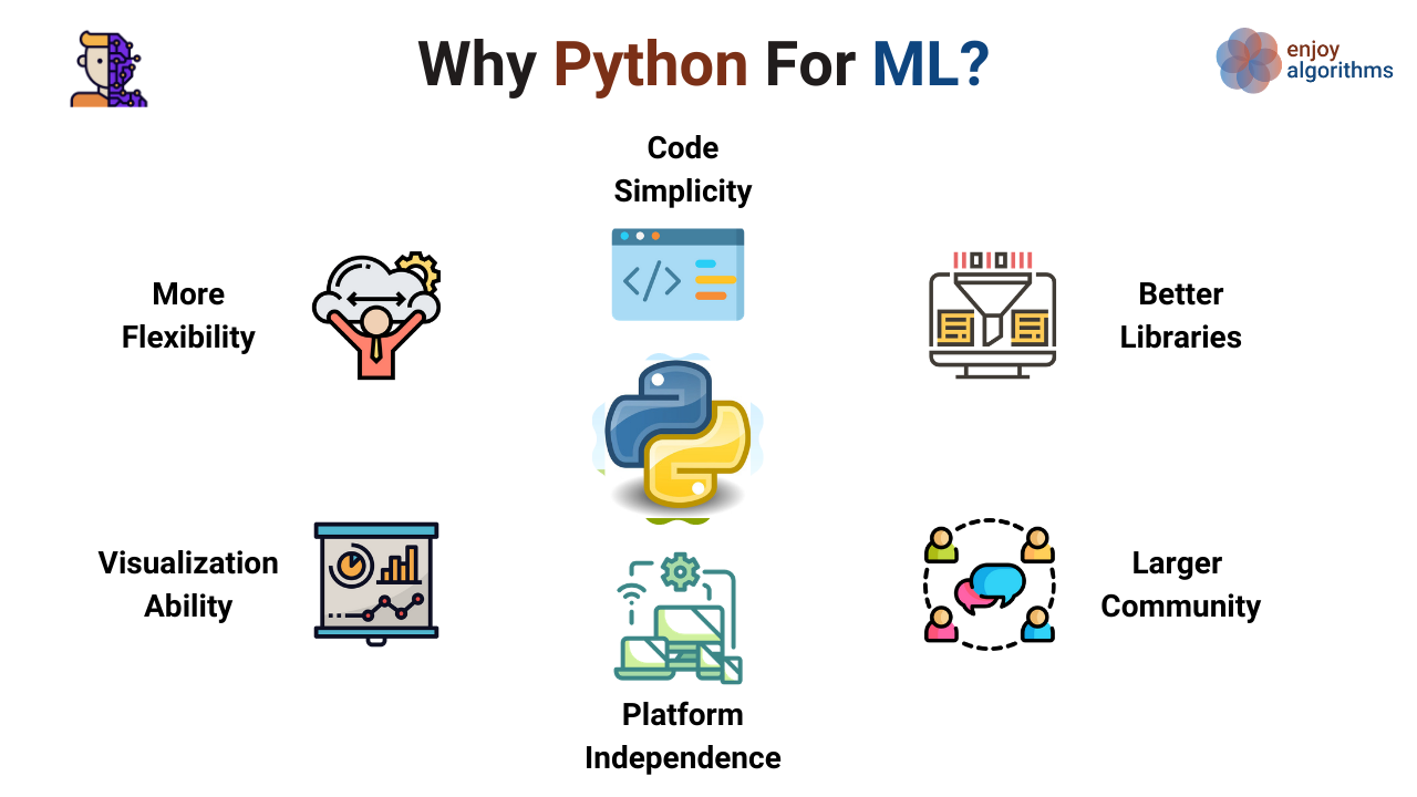 6 reasons why we should go with python for machine learning 