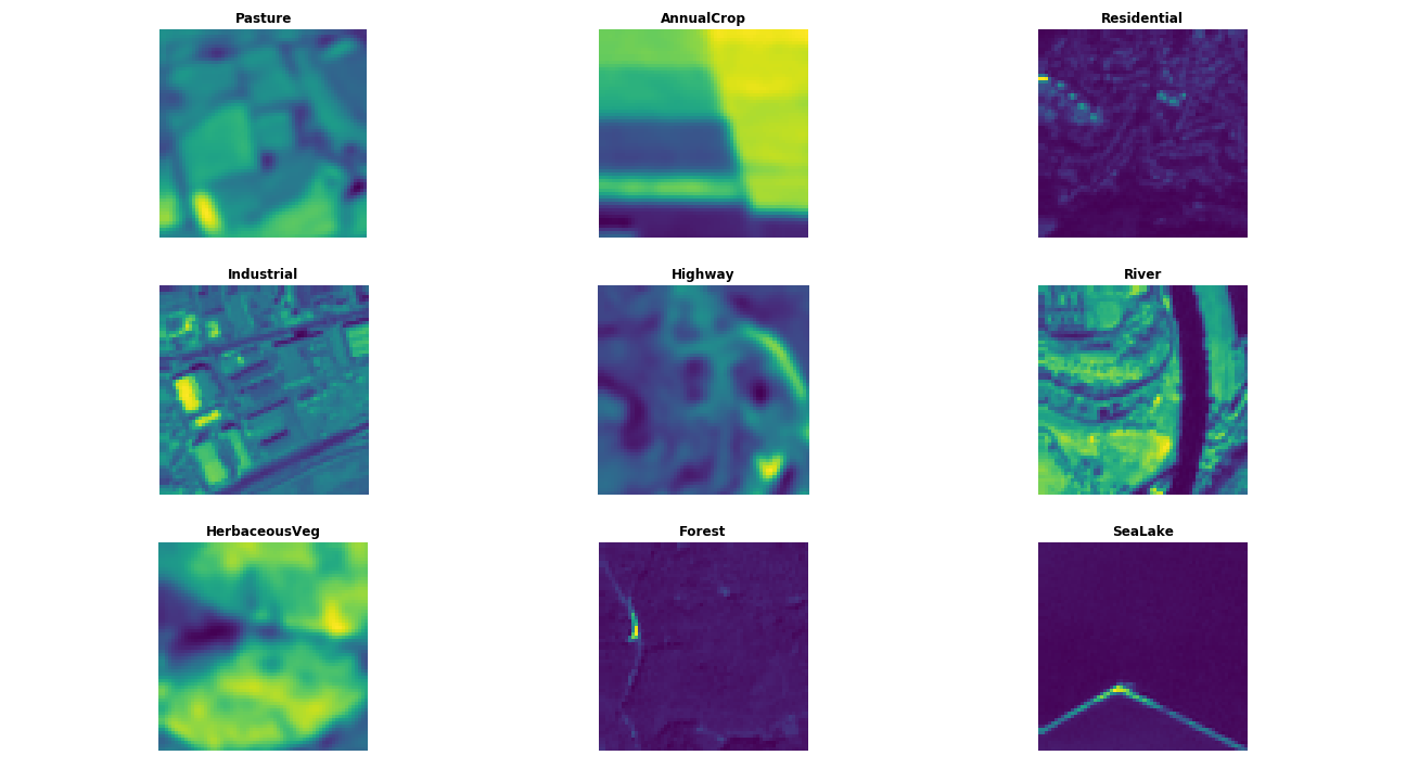 land-use-land-cover-classification-with-deep-learning