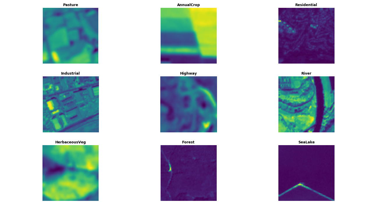 Land Use Land Cover Classification With Deep Learning